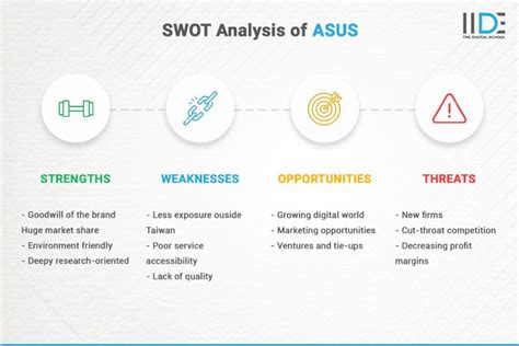Exclusive SWOT Analysis of Asus: 2023 | IIDE