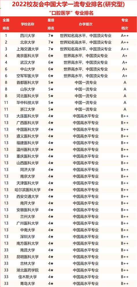 九江学院2023年录取分数线是多少分（含2021-2022历年）_4221学习网