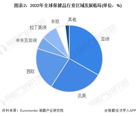 2018年中国大健康产业市场前景研究报告（附全文）-中商情报网