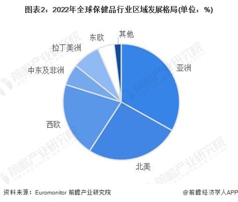 保健食品销售专柜设计图__广告设计_广告设计_设计图库_昵图网nipic.com