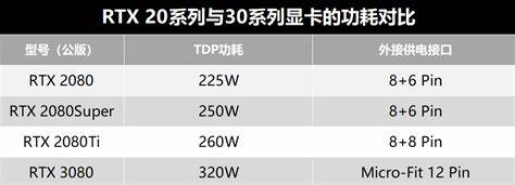 800瓦电机应配多少a电池