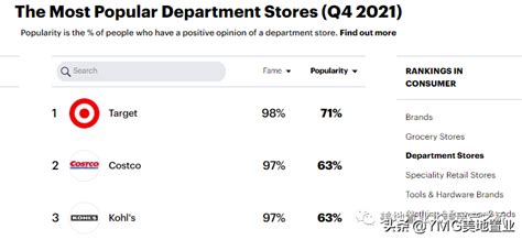 美国购物中心排名（美国最受欢迎百货商店排行出炉！有你心中的“神店”吗？） | 红五百科
