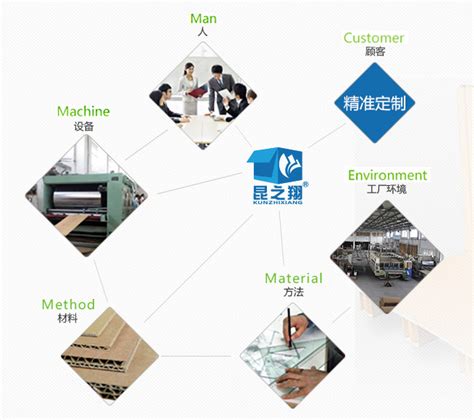 上海东冠纸业造纸厂OCP7、OCP8完成节能改造 成功开机运行_企业追踪_纸业资讯_纸业网