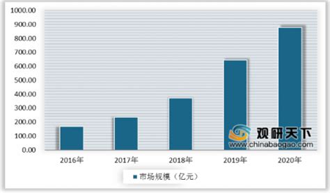 2020年中国鲜花市场分析报告-市场运营态势与未来动向研究_观研报告网