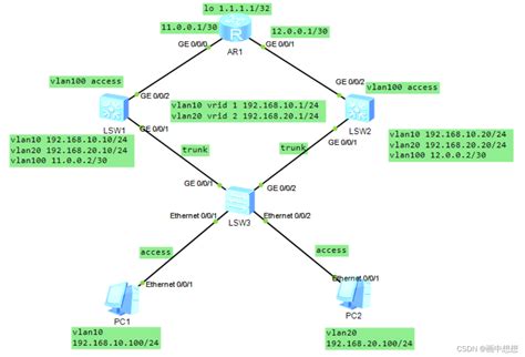 思科利用三层交换机实现 VLAN 间路由_思科三层交换机开启路由功能-CSDN博客
