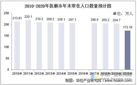 2024年抚顺灵活就业社保缴纳基数2024年最新标准是多少钱，抚顺灵活就业社保缴纳方式有哪些 - 社保网