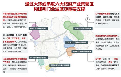 荆门市全域旅游发展总体规划及三年行动计划-奇创乡村旅游策划