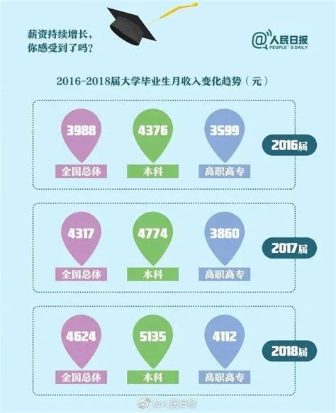 2021年中国大学生群体消费行为调研分析_数据_显示_观影