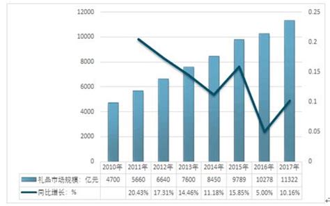礼品市场分析报告_2019-2025年中国礼品行业深度调研与投资战略报告_中国产业研究报告网