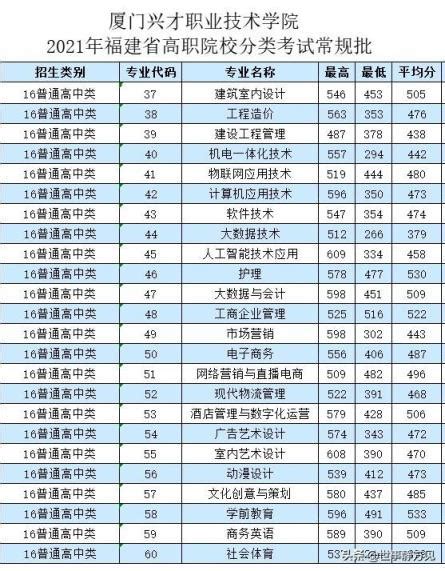 2020年福建漳州中考录取分数线（已公布）(10)_2020中考分数线_中考网