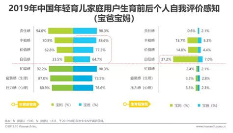 2019年中国年轻育儿家庭用户分析报告_资料_艾奇在线