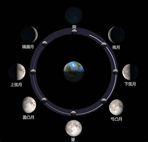 阴历八月是什么星座(12星座月份对照表图)