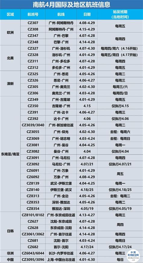 10月30日起民航迎来冬春航季，国际航班量增加一倍_国际航线增加 回国机票价格大幅下降_广州_上海