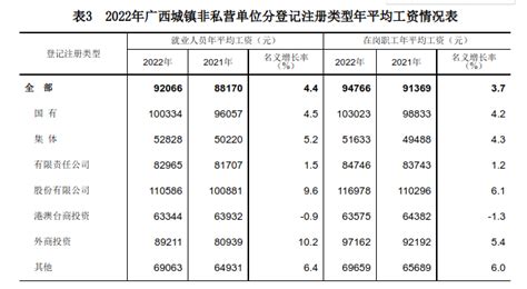 2020柳州工资水平怎么样 柳州有什么工作工资高【桂聘】