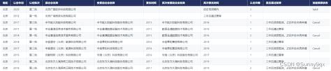 中国高新技术企业名单数据-CSDN博客