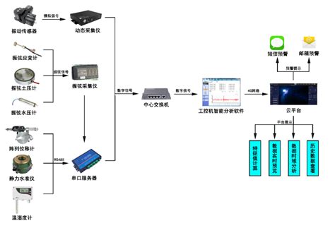 隧道监测系统_浙江博远电子科技有限公司