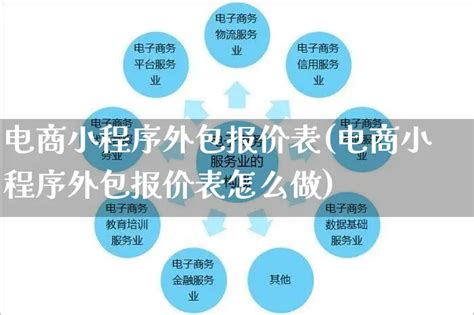 电商小程序外包报价表(电商小程序外包报价表怎么做) - 定盘网