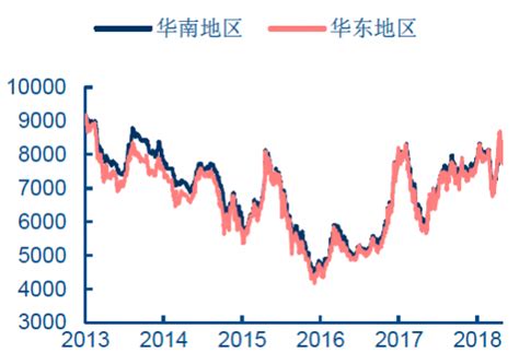 乙二醇市场分析报告_2019-2025年中国乙二醇市场分析预测及前景趋势报告_中国产业研究报告网