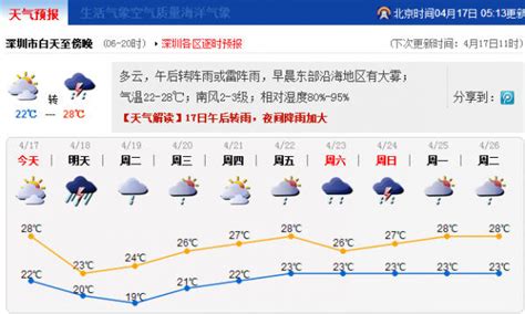 北京天气预报一周：6日有中度霾 本周最低气温跌至“冰点”-闽南网