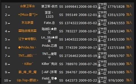 cf名字大全排行榜_好听霸气的游戏名字大全 LOL DNF CF游戏名字排行榜大全(2)_中国排行网