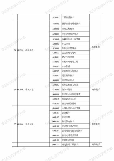 山东专升本电气自动化志愿多少个