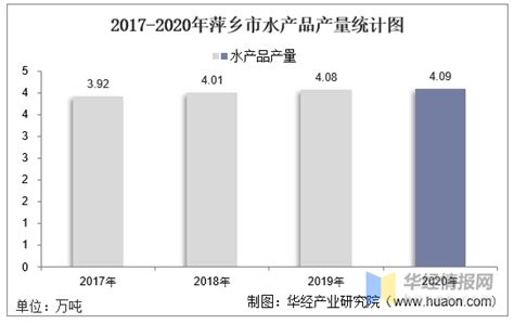 2015-2021年萍乡市土地出让情况、成交价款以及溢价率统计分析_华经情报网_华经产业研究院