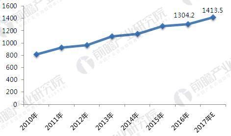 我国木材加工企业数量同比增加1314家 木材对外依存度49%_资讯_涂附磨具网