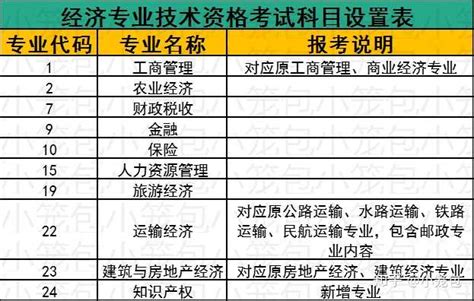 注册会计师考试六科难度排名 - 知乎