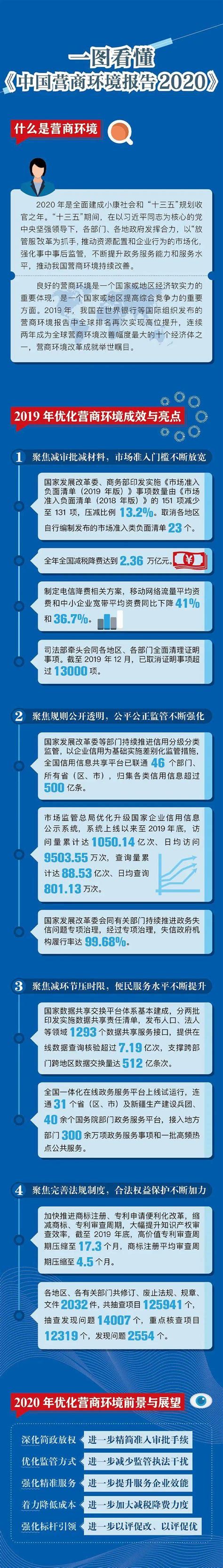 一图看懂《中国营商环境报告2020》_最新动态_国脉电子政务网