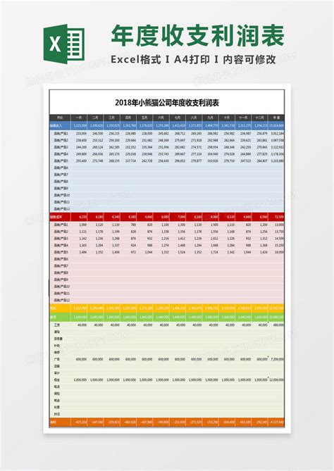 2019上半年中国流量大数据营业收入、净利润、毛利率及期间费用分析[图]_智研咨询