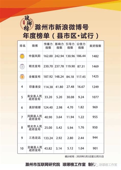 中国外卖餐饮十大品牌排行榜：饿了么第一 外卖超人上榜 - 手工客