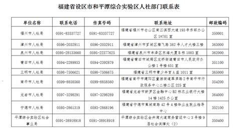 三支一扶：福建省2022年“三支一扶”计划招募公告-华侨大学学生就业创业指导中心