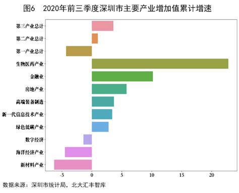 十张图了解2020年深圳市物联网企业发展现状与竞争格局分析 发展态势良好_行业研究报告 - 前瞻网