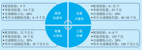 2019-2025年中国橡胶和塑料制品业行业市场供需预测及投资战略研究报告_智研咨询