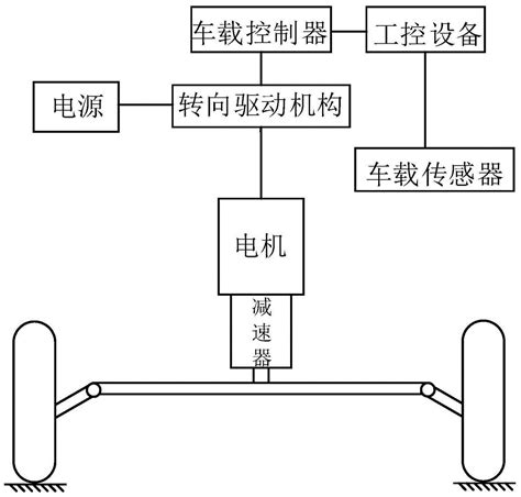 大众汽车开发流程介绍_易车