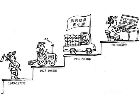 我国农业机械化的发展历程及状况 - 中为观察 - 中为咨询|中国最为专业的行业市场调查研究咨询机构公司