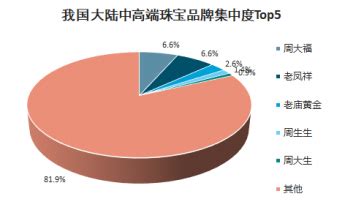 饰品市场分析报告_2021-2027年中国饰品行业研究与未来前景预测报告_中国产业研究报告网