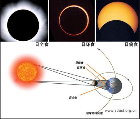 日全食2020年时间几点_2020年日食时间表准确几点 日环食2020年6月21日在哪些城市观看_日全食2020年时间几点,日全食,2020年 ...