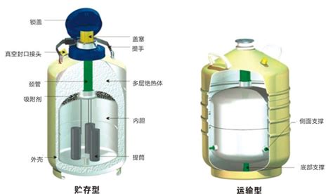 液化气储罐：怎样正确的使用液化气