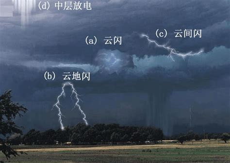 雷击是影响输电线路安全的主要外界因素_【钧和电子】