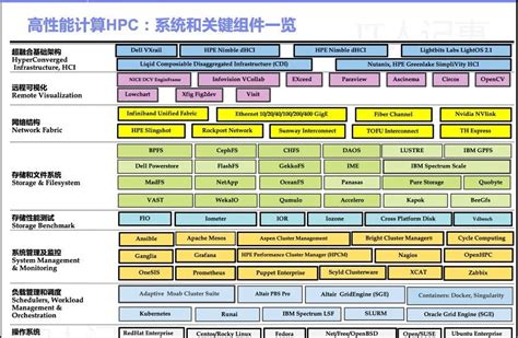 英特尔加速HPC技术创新 以XPU架构引领E级计算时代 - 计世网