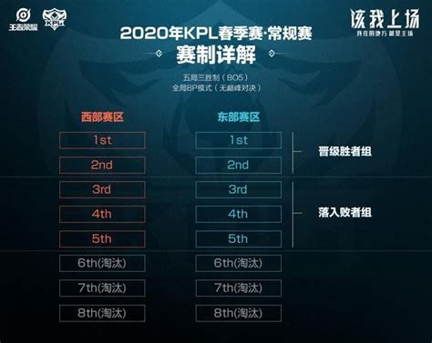 KPL第二轮赛程公布，4支冠军战队同在A组，AG晋级难度很大-王者荣耀官方网站-腾讯游戏