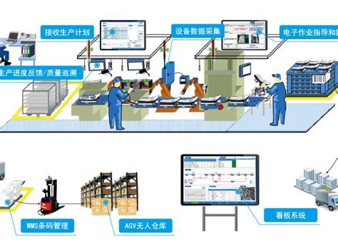 智能制造与MES系统 - 荏原电产(青岛)科技有限公司