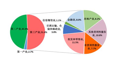 宁波一季度GDP同比增长4.5%，3月外贸回暖出口增长18%_区域经纬_澎湃新闻-The Paper