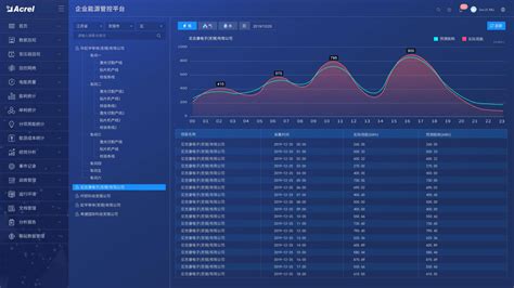 顺义区智能化能源管理系统公司 信息化管控「上海同天能源科技供应」 - 易龙企业资讯