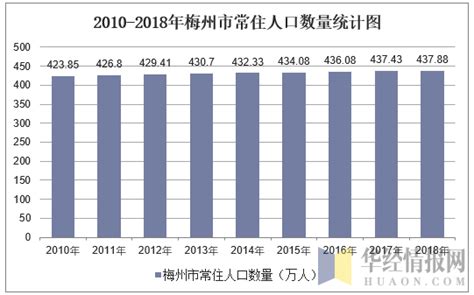 2016-2020年曲靖市地区生产总值、产业结构及人均GDP统计_增加值