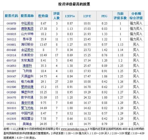 2017软件行业城市排名_2017中国软件行业现状 - 随意云