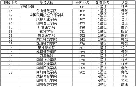 四川省的大学排名一览表及分数线（四川省内的22所一本大学排名）