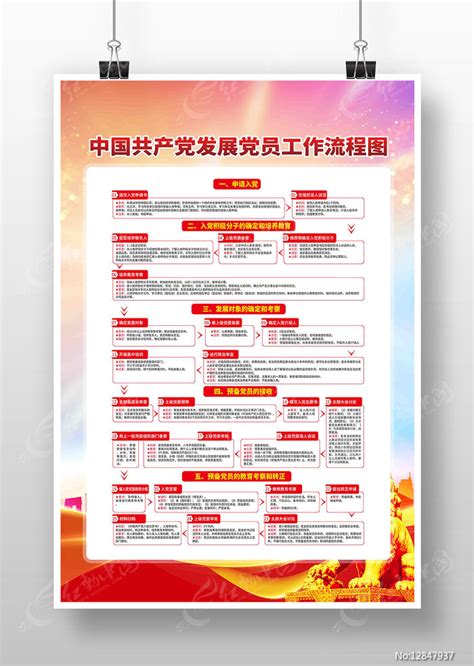 发展党员工作流程图党建宣传挂图图片下载_红动中国