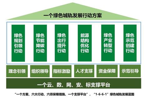 绿美广东生态建设六大行动要点海报